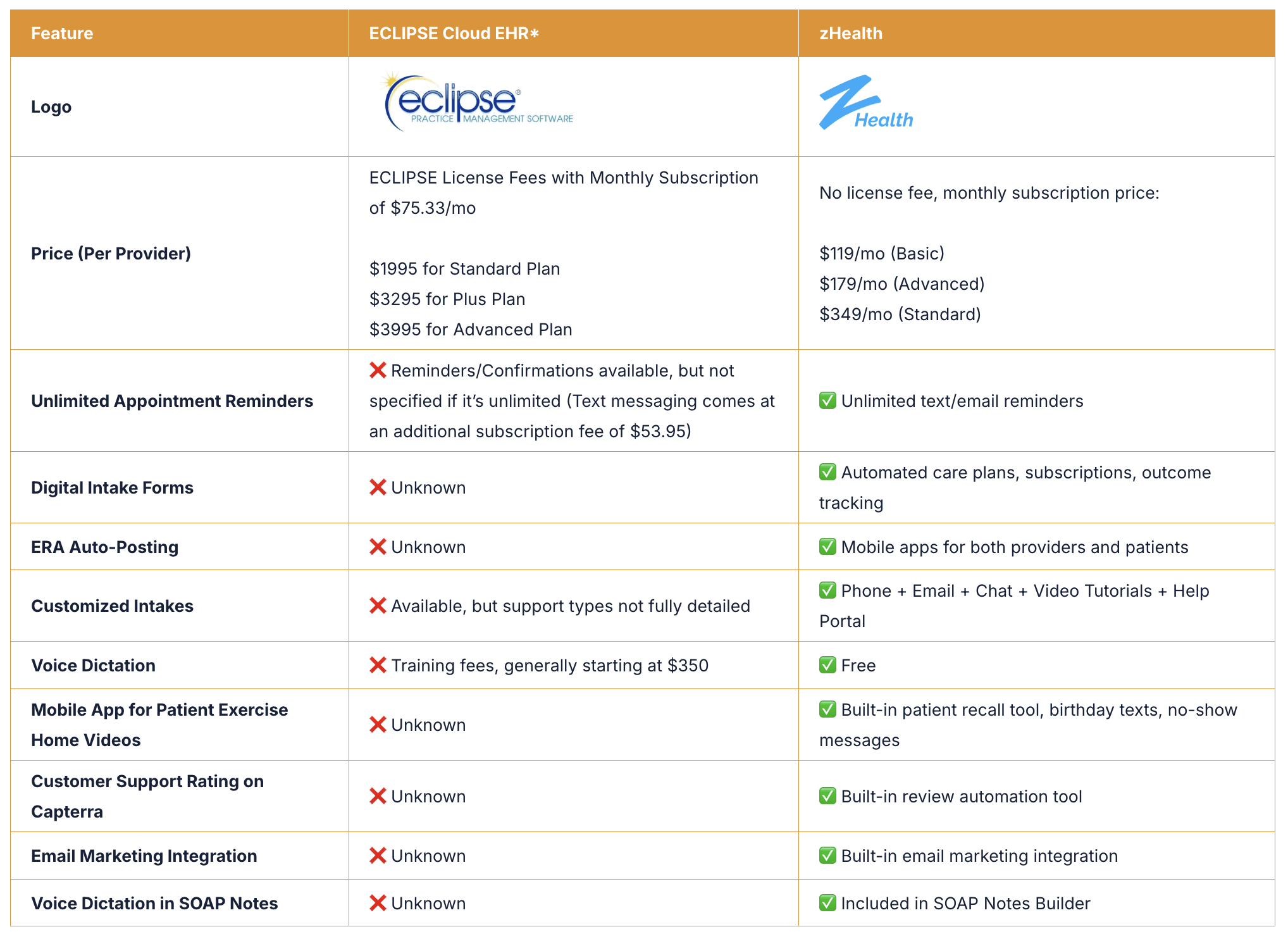 zHealth vs Eclipse Table